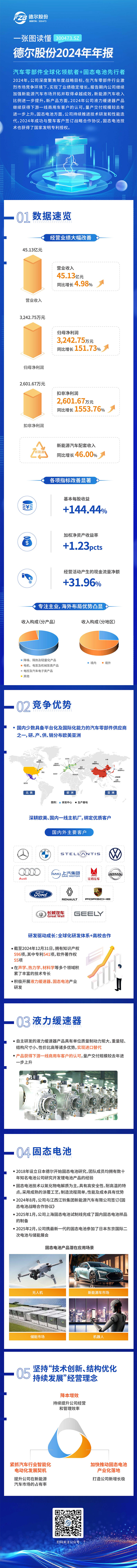 技术创新、结构优化、持续发展——AG贵宾会股份2024年年报深度解析(图1)